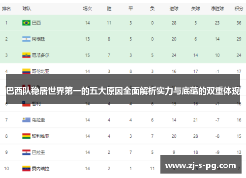 巴西队稳居世界第一的五大原因全面解析实力与底蕴的双重体现