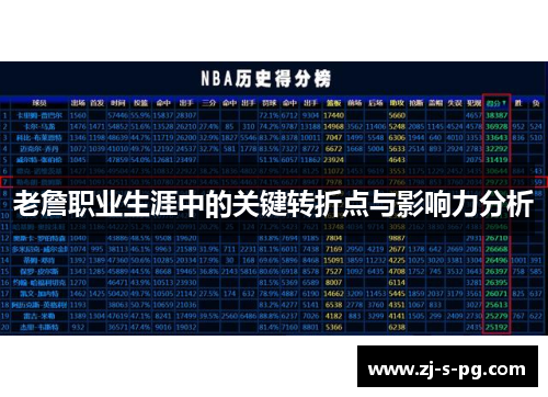 老詹职业生涯中的关键转折点与影响力分析