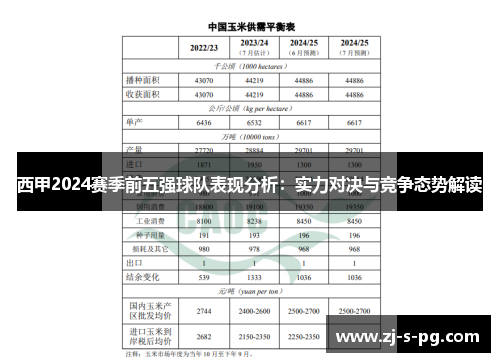 西甲2024赛季前五强球队表现分析:实力对决与竞争态势解读 西甲2024赛季前五强球队表现分析:实力对决与竞争态势解读