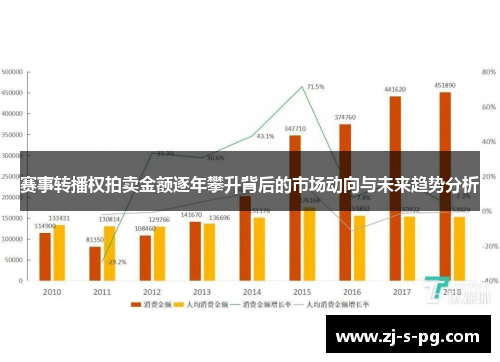 赛事转播权拍卖金额逐年攀升背后的市场动向与未来趋势分析
