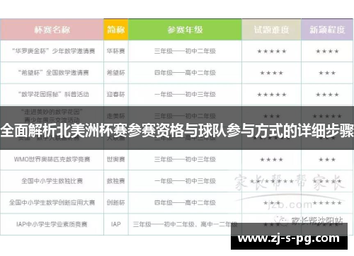 全面解析北美洲杯赛参赛资格与球队参与方式的详细步骤 全面解析北美洲杯赛参赛资格与球队参与方式的详细步骤