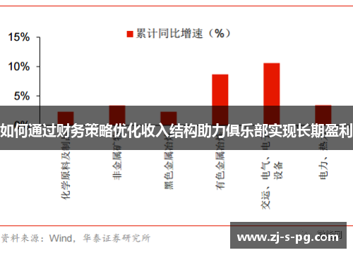 如何通过财务策略优化收入结构助力俱乐部实现长期盈利