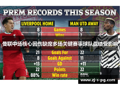 曼联中场核心因伤缺席多场关键赛事球队战绩受影响