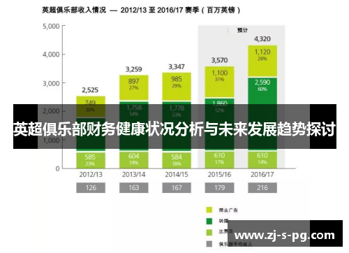 英超俱乐部财务健康状况分析与未来发展趋势探讨
