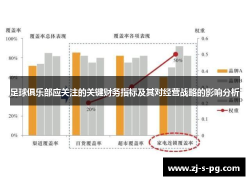 足球俱乐部应关注的关键财务指标及其对经营战略的影响分析