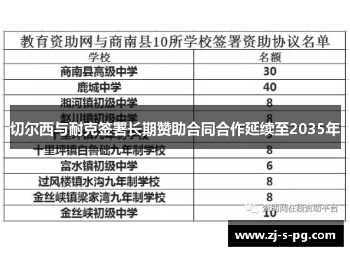 切尔西与耐克签署长期赞助合同合作延续至2035年 切尔西与耐克签署长期赞助合同合作延续至2035年
